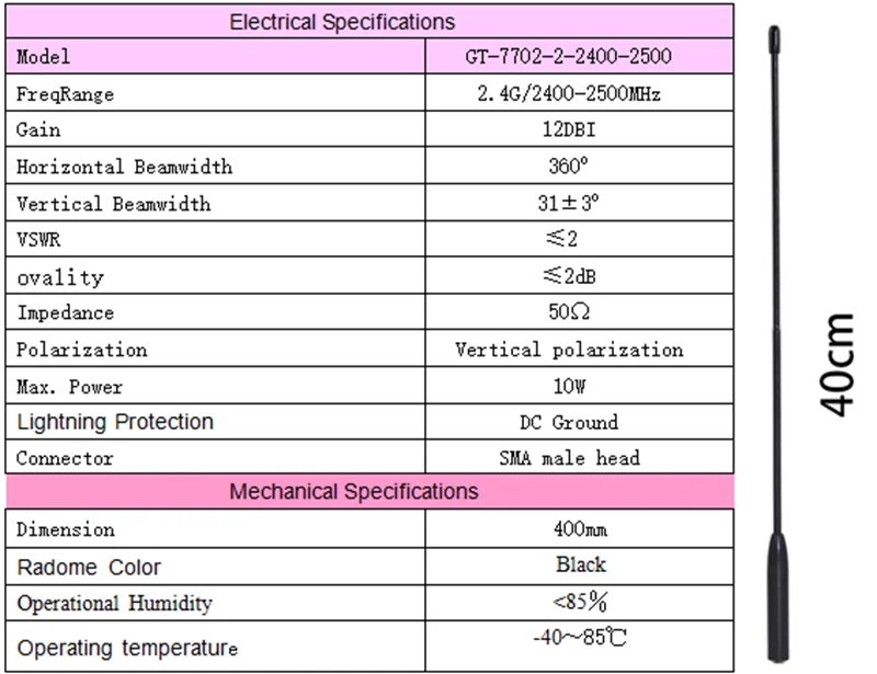 2,4-GHz-Softantenne für UAV-Warnsysteme, Handgehaltener Störsender, Detektor-Kleinantenne, WLAN-Kurzantenne – Detail 5
