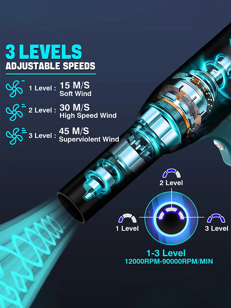 Jet Blower Portable Powerful Turbine Fan for Makita/Dewalt/Milwaukee 18V 20V Battery Cordless Air Blower Hair Dryer