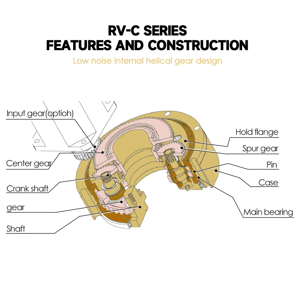 Robot Joint Reducer RV-C Series Manipulator Wrist Axis Gear Box Cycloidal Pinwheel Reducer Factory Direct Sales