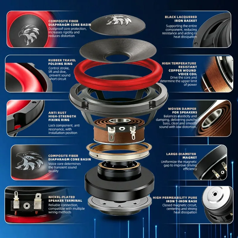 1pcs 6.5 Inch Car Speakers HiFi Subwoofer High Power 1000W High Sensitivity Stereo Mid Bass Music Multimedia Motorhome Car Audio