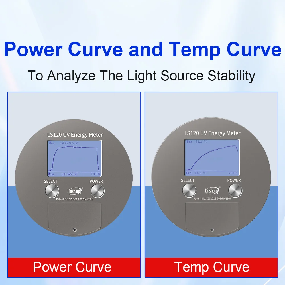 Uv Energy Meter Uva Tester LS120 High Pressure Mercury Measure Energy, Power and Temperature Lamp PC Software High Precision