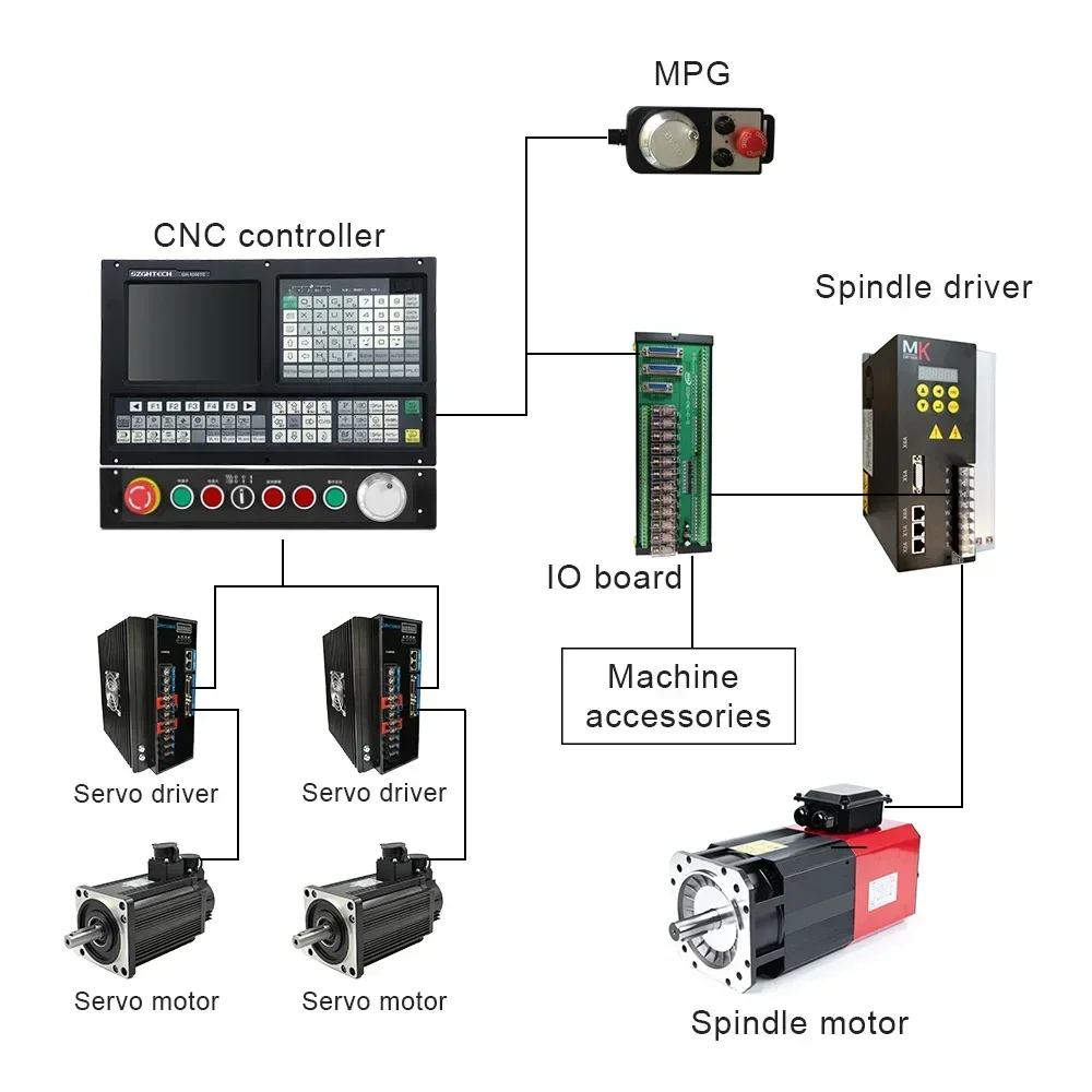 

Artisanat exquis 2 Axis Cnc Lathe Controller Complete CNC Kits Cnc Controller Conversion Kit For Control Lathe Machine