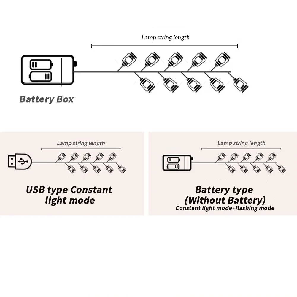 ไฟเชือกเทียนขนาดเล็กใช้พลังงานจากโคมไฟในบ้านน้ำมันก๊าดย้อนยุคขนาดเล็กสำหรับลานบ้านกลางแจ้งปาร์ตี้คริสต์มาสในสวน