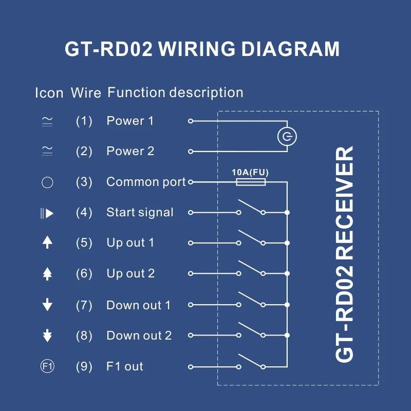 GT-RD02 Industrial Radio Wireless Crane Hoist Remote Control 2 Double-Speed buttons + 1 Single-speed buttons 6 Relays output