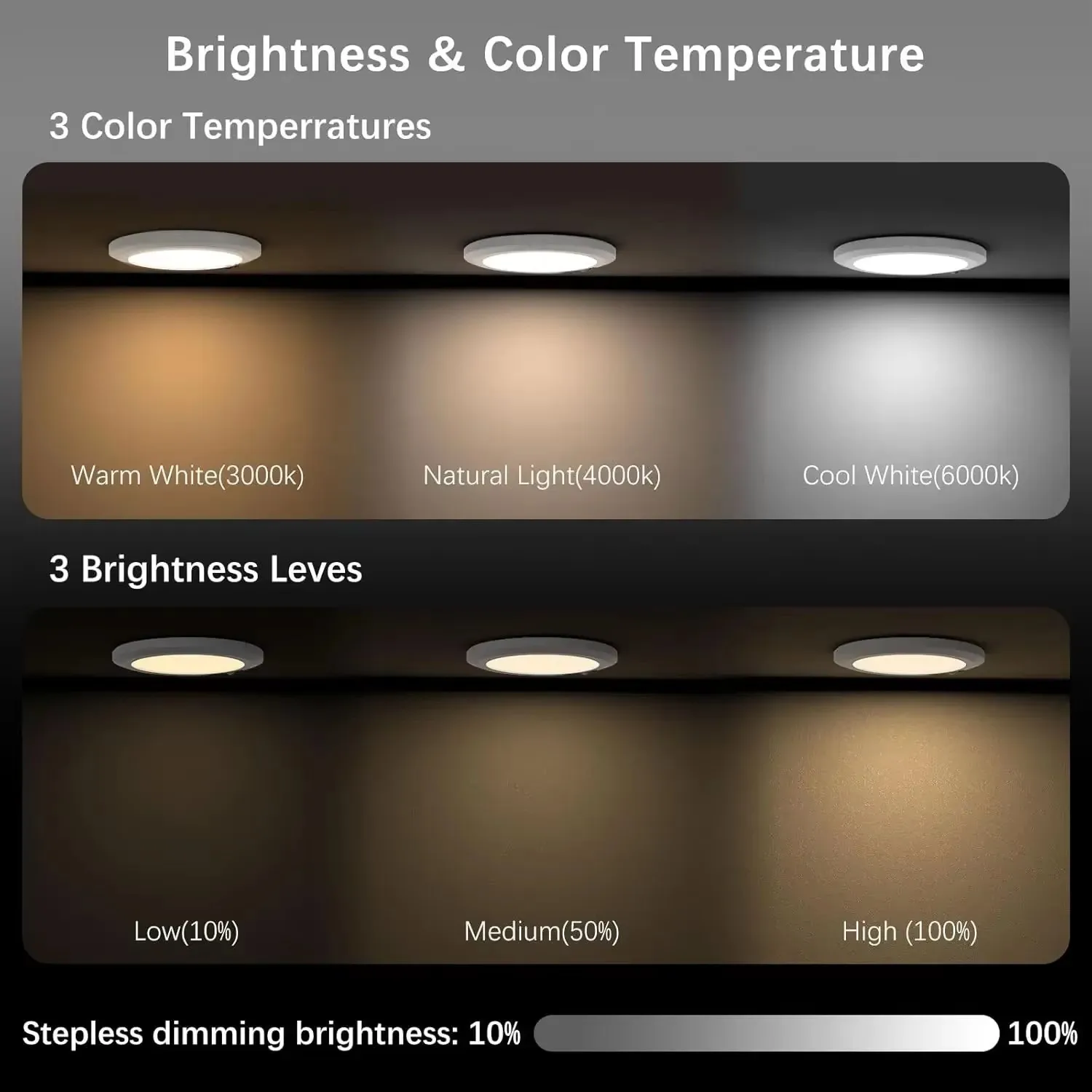 PIR Motion Sensor Ceiling Light USB Rechargeable Dimmable 3 Colors Remote Control Timer Wireless LED Flush Mount Ceiling Lamp