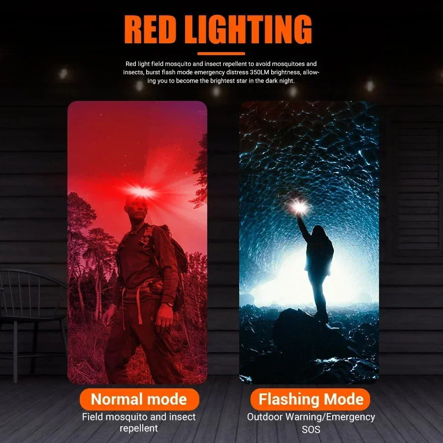 1300LM COB LED Headlamp USB Rechargeable Head Flashlight with Built in Battery 5-mode Lighting Outdoor Fishing Camping Headlight image 2