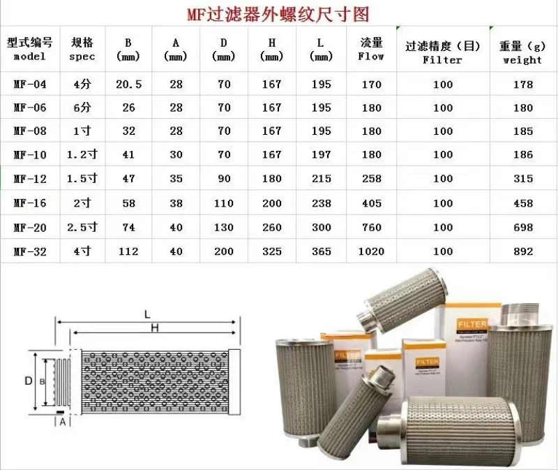 Full 304 stainless steel filter MF-04 06 08 10 12 16 20 32 fan air pump intake filter element