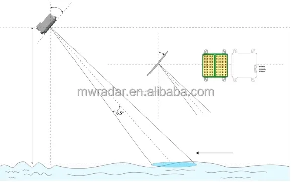 24GHz Current Meter  Water Velocity Measurement Velocity Detection Radar Sensor Module Velocity Meter