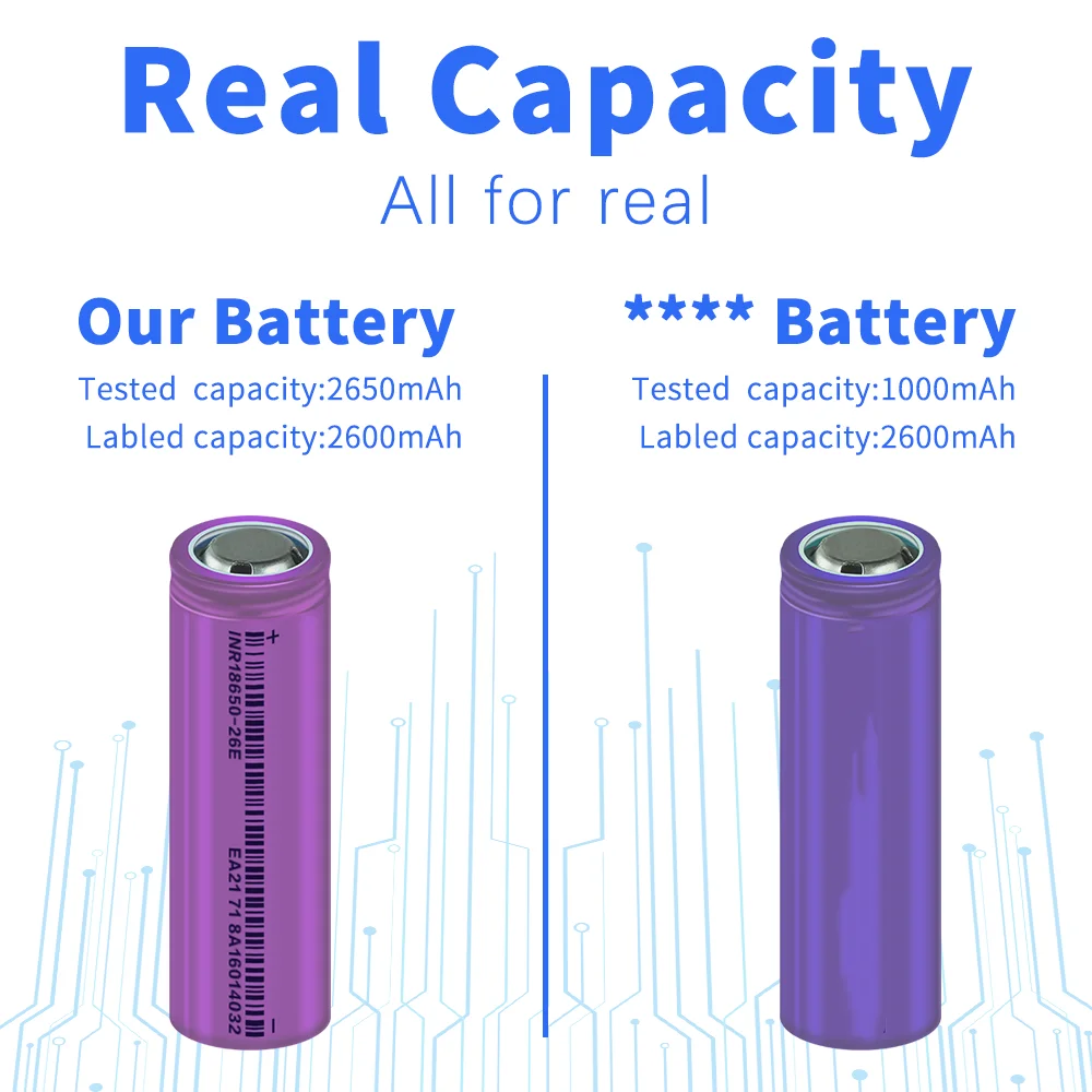 New 18650 Battery 3.7V 2600mAh Max discharge 20A 18650 Lithium Rechargeable Batteries For Flashlight Power tool