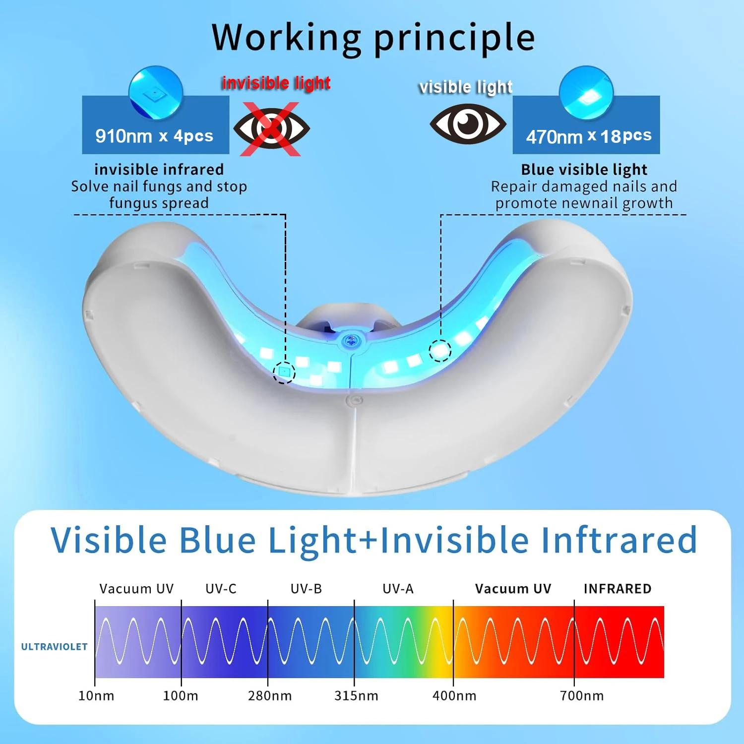 Nagelfototherapielamp Snelle reparatie van onychomycose voetverzorging om nagelschimmel nagellamp LED-display te elimineren