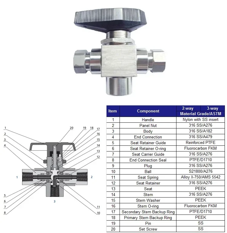 Stainless Steel F316 Gun Valve 10000 PSI 3 Way 1/4''  Trunnion Ball Valve For  Filling