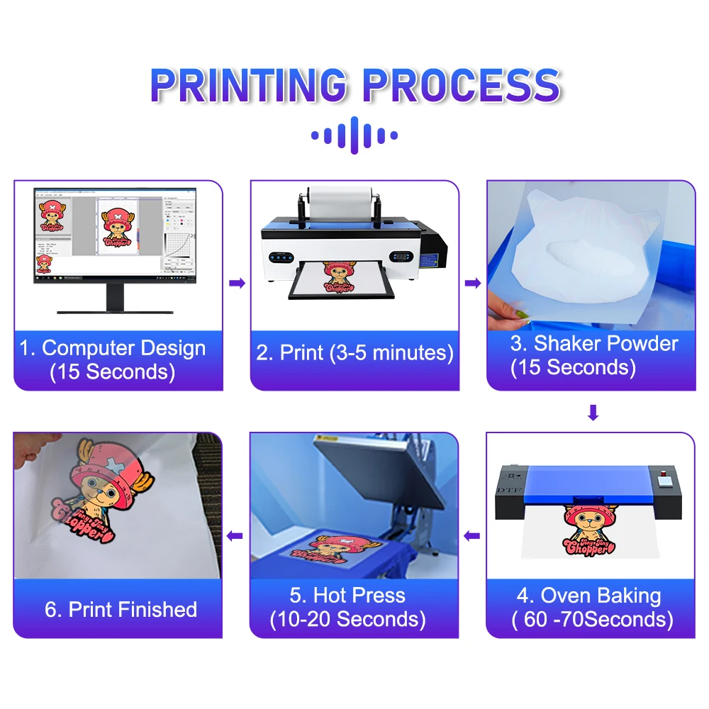 Imagem -04 - Impressora Dtf Dtf para Tecido Máquina de Impressão Têxtil Máquina de Impressão Dtf t Shirt a3 R1390