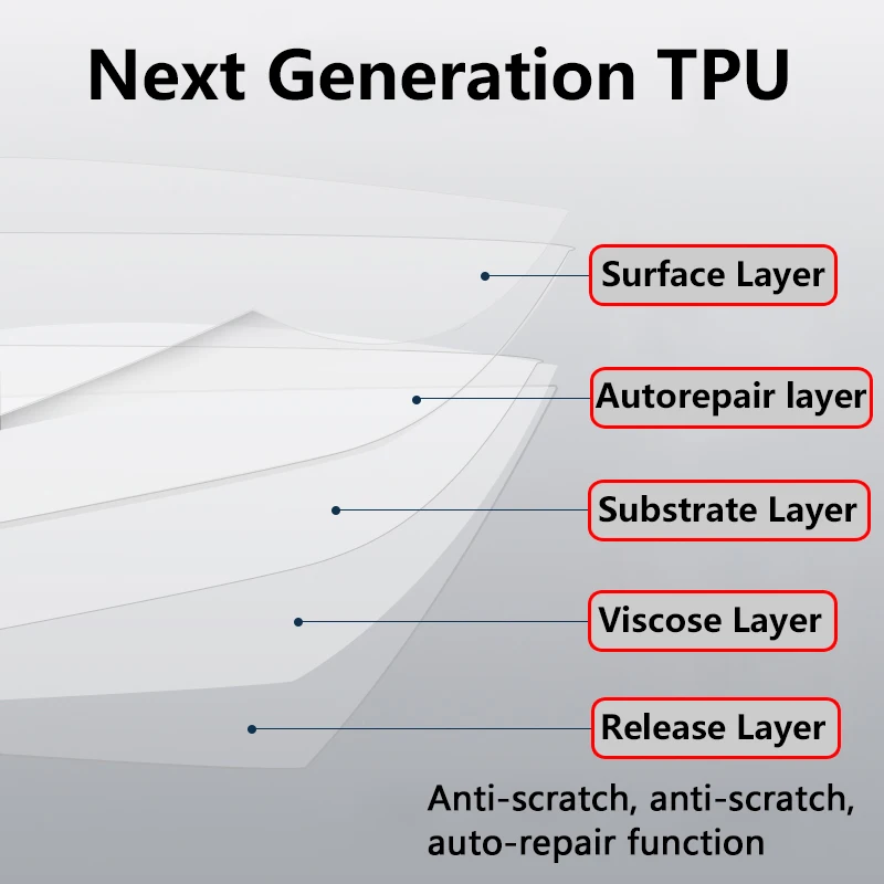 لفورد شارب وورلد 2019-2021 سيارة الداخلية مركز وحدة التحكم شفافة بولي TPU طبقة رقيقة واقية المضادة للخدش إصلاح فيلم الملحقات #5