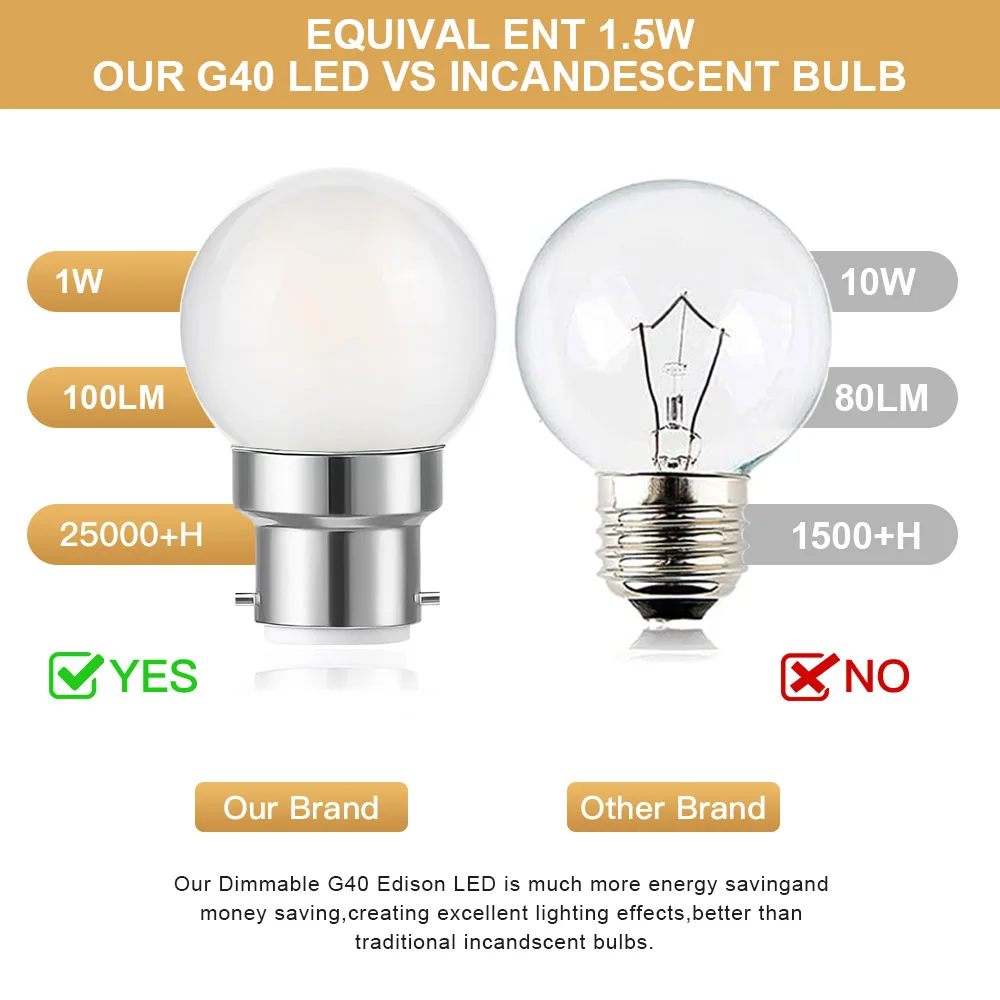 หลอดไฟ LED ฟรอสติ้ง G40 220V ฐาน B22 1.5W โคมไฟไส้หลอดสีขาวอบอุ่นสามารถหรี่แสงได้ลูกโลกในบ้านสำหรับโคมไฟระย้า