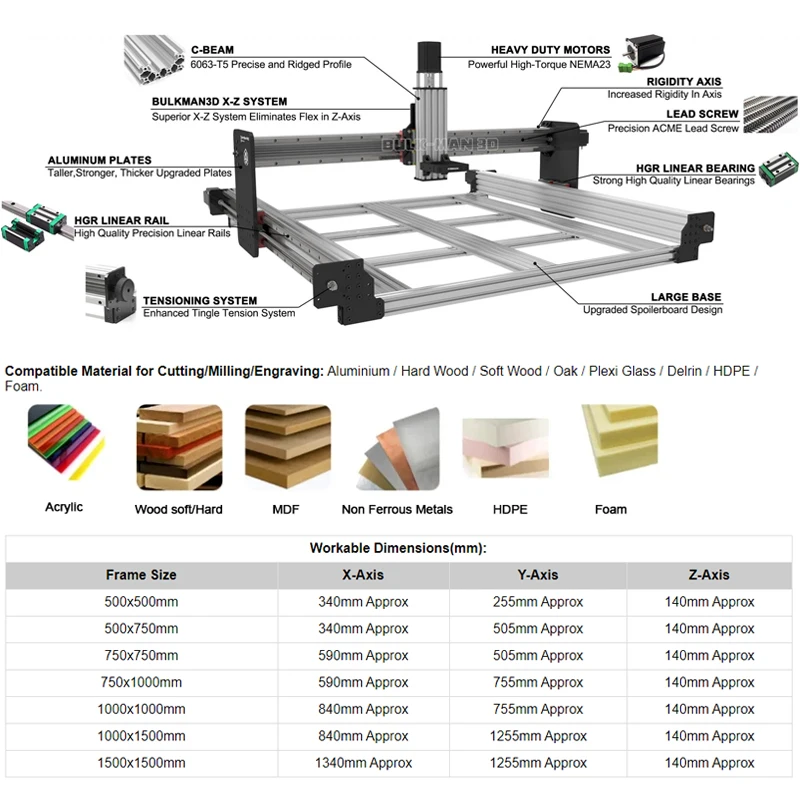 BulkMan3D QueenBee PRO CNC-Maschine Mach3-Steuerung 4-Achsen-Graveur Holz CNC-Fräser Fräsmaschine für Acryl PCB Metall