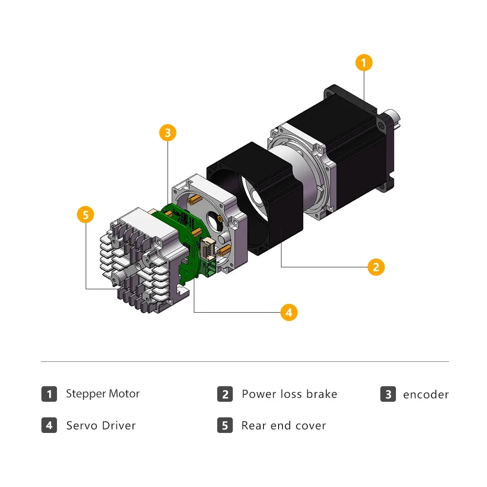 2026Jkongmotor Canopen RS485 Nema24 60mm 200W 400w 3000rpm 0.64nm 1.27nm 24V 48V Integrated Servo Motor and Driver for AGV Car