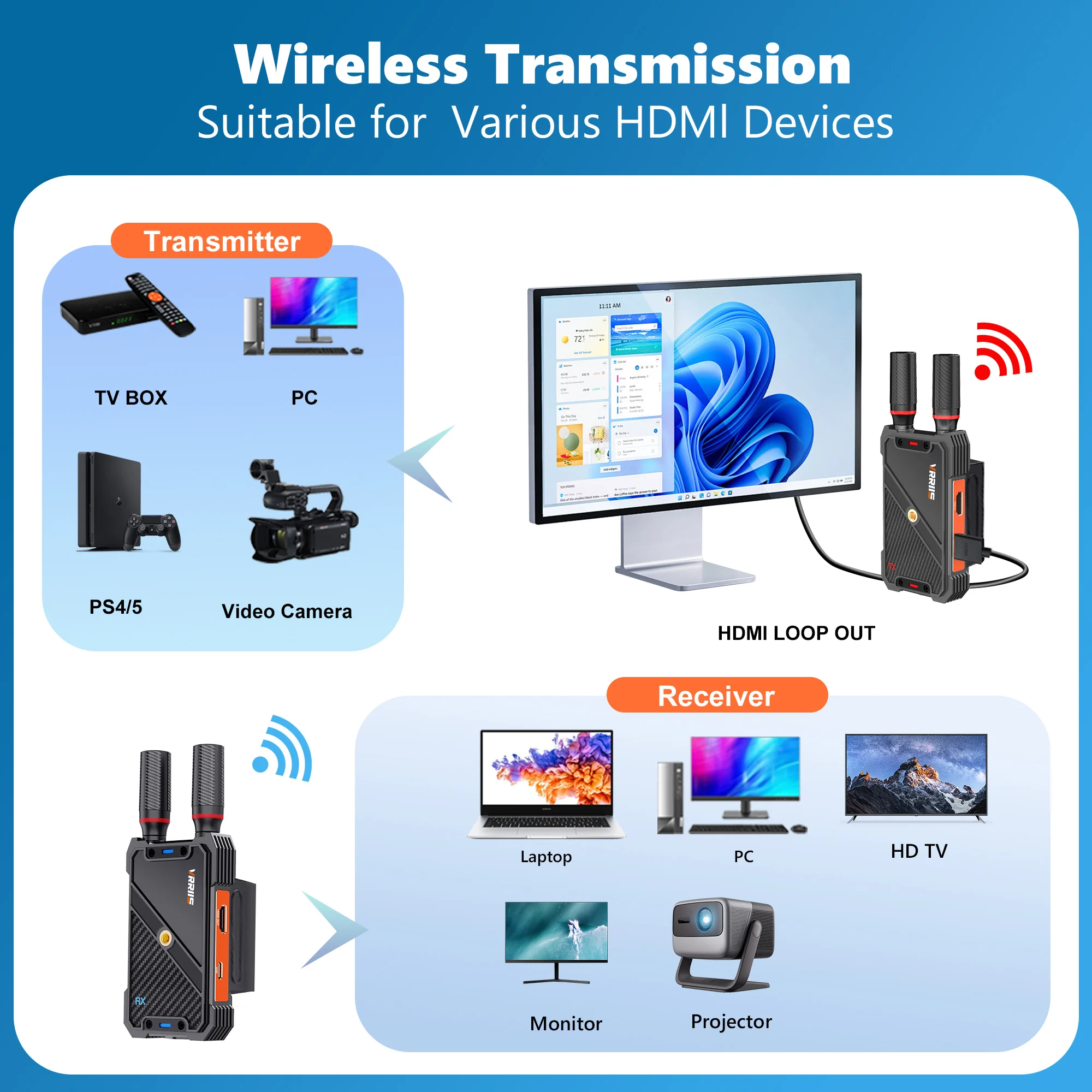 Kit extensor hmdi sem fio 5g, transmissor, receptor, função de captura uvc, suporta bateria para ambientes internos e externos, transmissão ao vivo obs