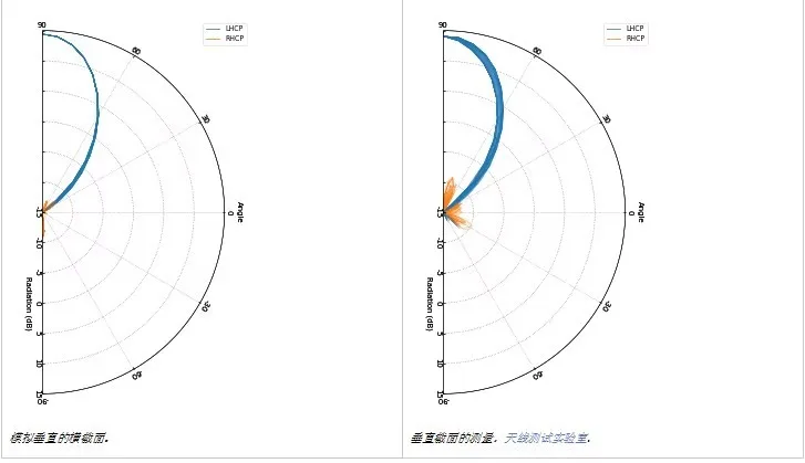 Microarray Over-the-horizon Remote FPV Pagoda Antenne 5.8G Beeldoverdracht Antenne Telemetrie Mapping Antenne