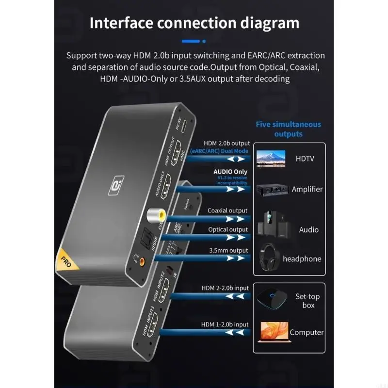 

G8DB 8K HDMI2.0B Extractor 2 в 1 выключатель Earc Splitter 7.1CH DSTHD