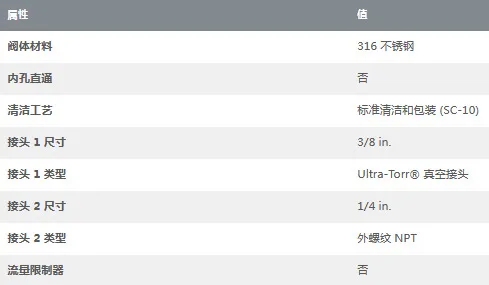 SS-6-UT-1-4 RVS Ultra Tor Vacuüm Externe Draadverbinding 3/8in. 1/4 inch