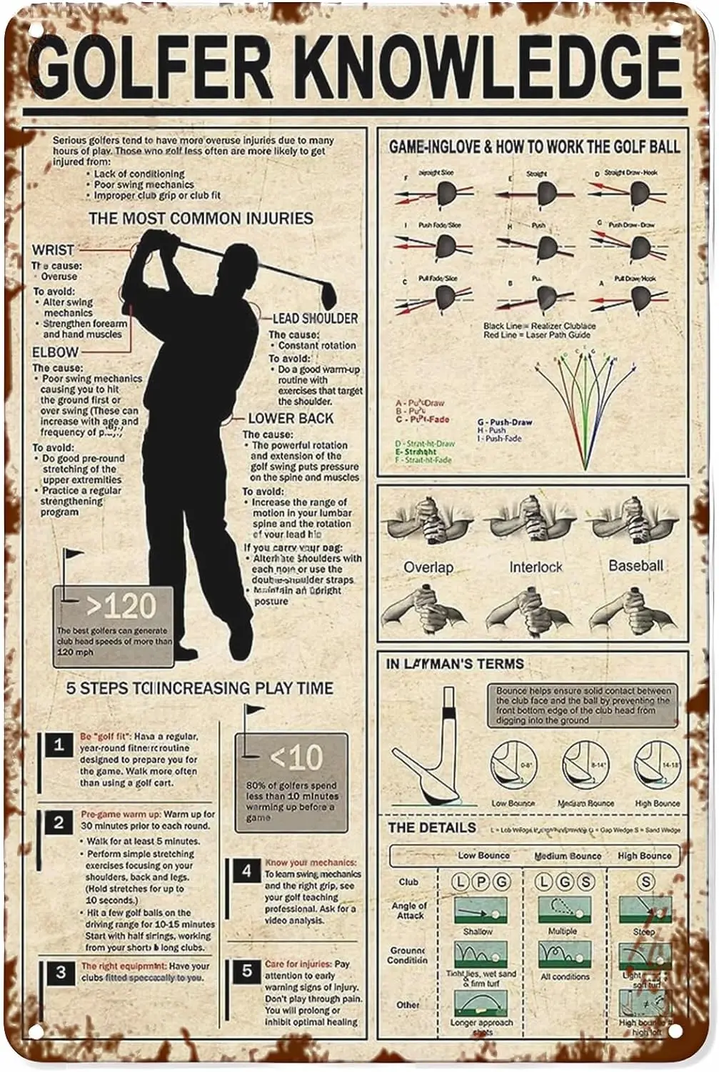 GOLF KNOWLEDGE - Plaque en métal vintage pour salle de bain, décoration murale pour maison, club, café, bar, affiche en métal 12x16 pouces