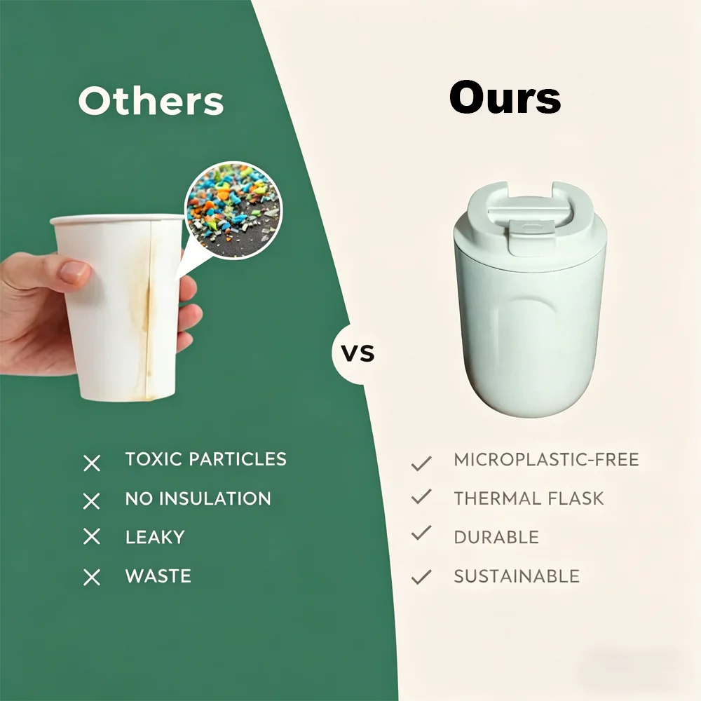 Insulated Water Bottle Thermal Coffee Travel Mug Tumbler Cup Stainless Steel Vacuum Insulated Thermos Flasks Leakproof Drinkware