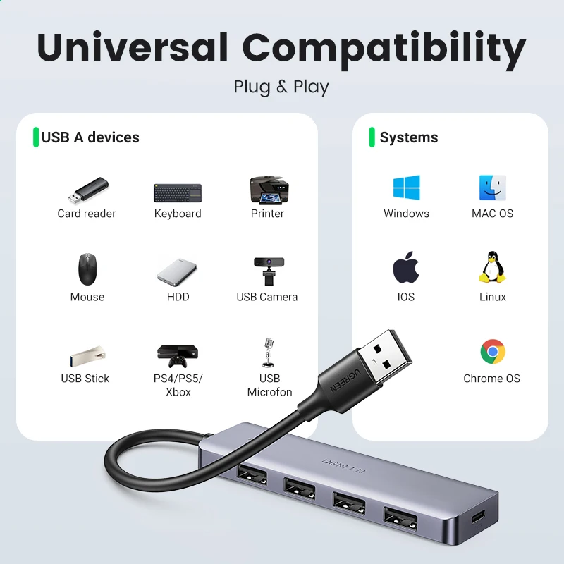 UGREEN USB HUB מפצל USB3.0 USB-A ל-4xUSB-A יציאות העברת, תמונה 5