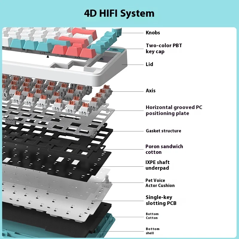 Irobok li75 série teclado mecânico estrutura de junta hot swap gaming office qmk via teclado de personalização tri-mode sem fio