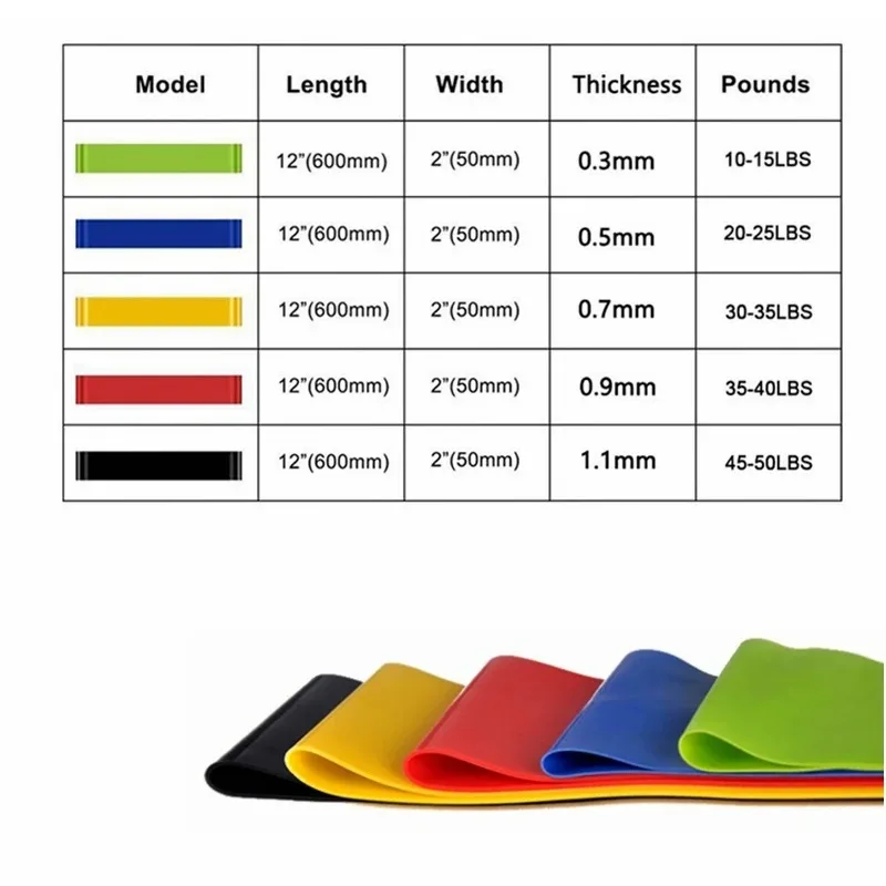 Yoga Sport Exercise Elastic Fitness Bands Ideal For Home 5 Different Levels Resistance Bands Pilates Crossfit Workout Equipment