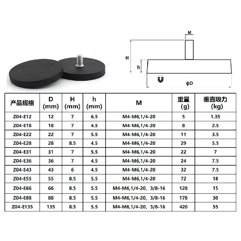 Flat/Bolt/Convex Magnetic Base Mounting Bracket for Car LED Light Bar Strong Magnet Holder D22 D28 D31 D36 D55 Rubber Coated