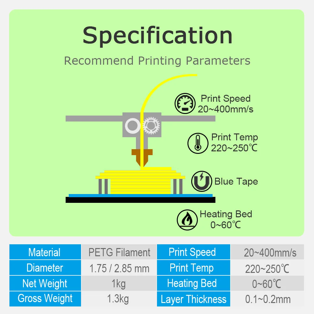 Petg 3D Filament 1.75mm 1 Kg 100g 10m Orange Transparent Red Blue Green Rods Printer Roll Support Wire Threads Plastic