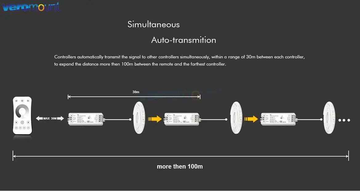 Skydance V1 2.4G Single Color RF Push Dim Dimming LED Controller DC5V 12V 24V 36V 8A Dimmer Receiver for Single Color LED Tape