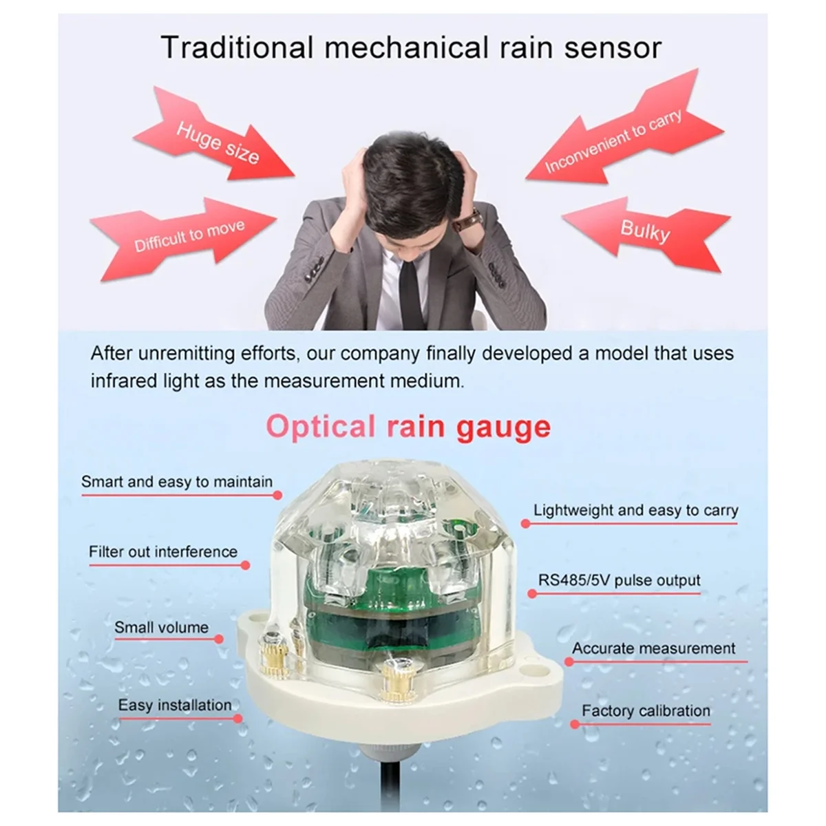 RS485 Infrared Optical Rain Sensor High Precision for Weather Station Rain Transmitter Rainstorm Monitoring Smart Home