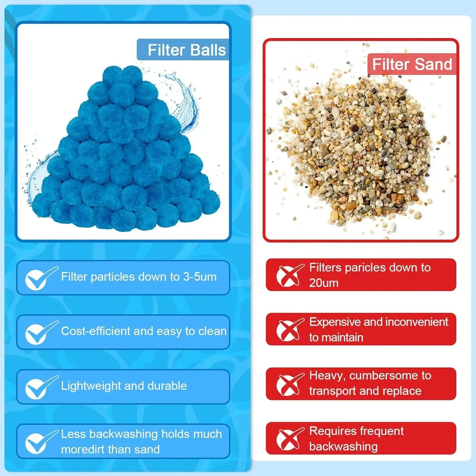 Whirlpool Filter kugel langlebig zuverlässig Faser Schwimmbad Spa Filter Sand Alternative Haushalts bedarf wieder verwendbare Filter kugel – Detail 8