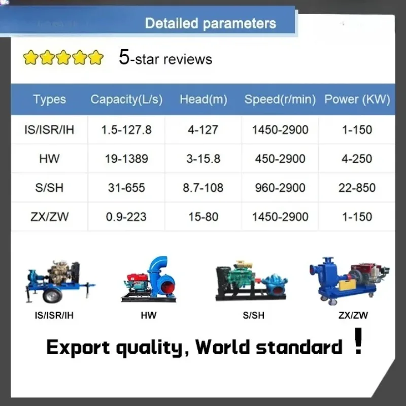 High Pressure 10 120 Self-Priming Farming Engine Water Pump 4 6 8 10 Inch Farm Irrigation Sprinkler Agriculture Pump view 6