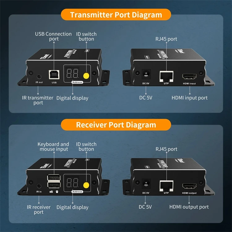 120M HDMI KVM 익스텐더 이더넷 오버 IP 다중 대 다중 1080P 60Hz CAT5/6 케이블 수신기