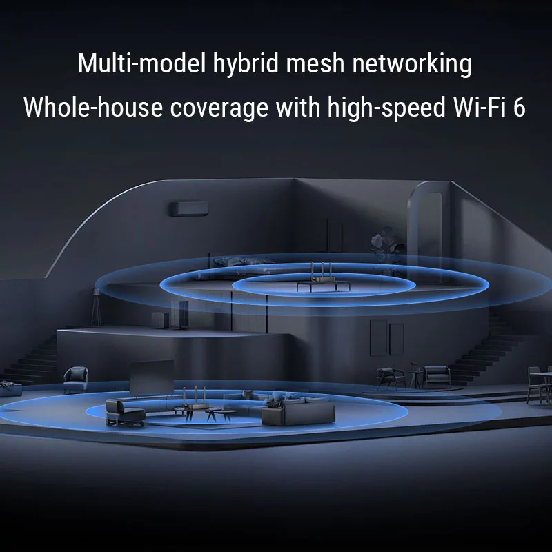 XIAOMI Redmi Router AX1800 Wi-Fi 6 Router Mesh Group 2.4/5GHz 256MB Dual-band OFDMA Works with Mi Home App Network Fiber Optic