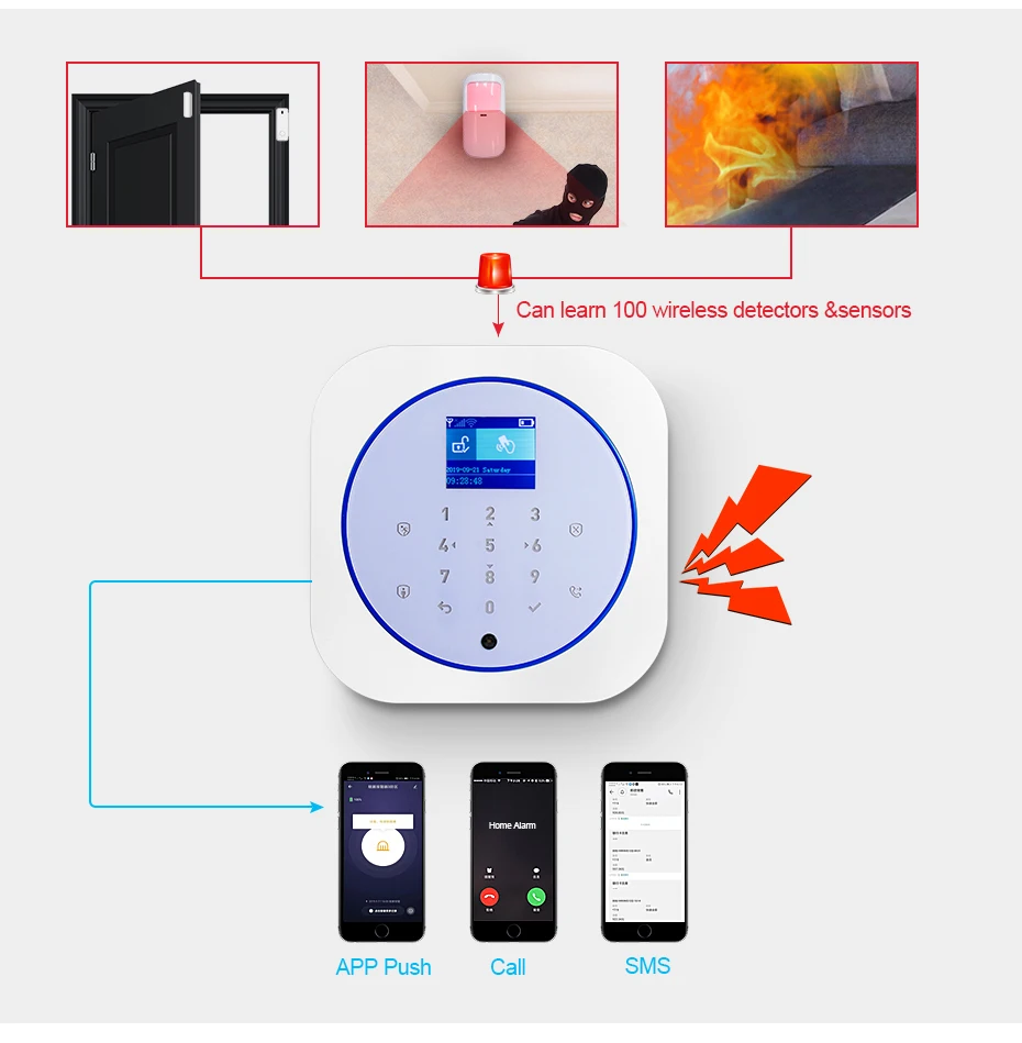 KERUI G12 نظام إنذار أمان المنزل GSM اتصال المحمول اللاسلكية جهاز إنذار ضد السرقة مع محس حركة صفارة الإنذار TUYA التطبيق الذكي