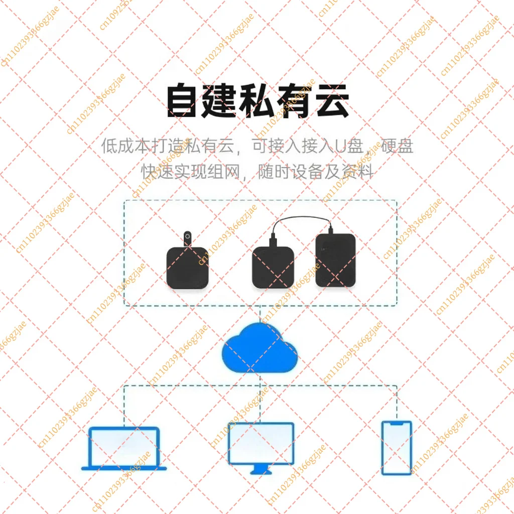 SD-WAN NAS Storage Smart Router with Cloud Print Remote Access Mobile HDD Surveillance PLC, Private Cloud Box Networking