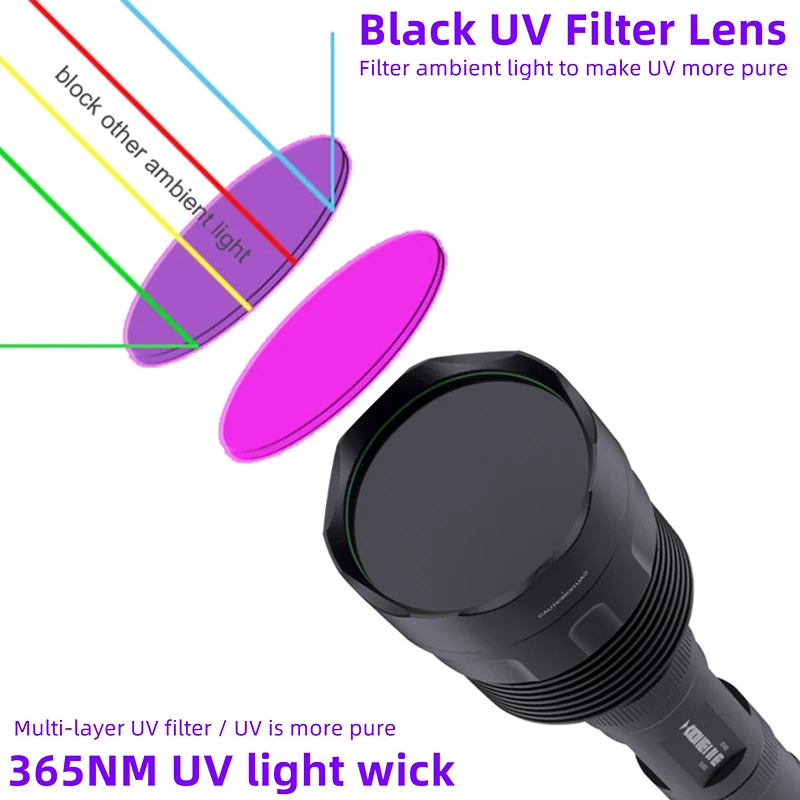 45W high power household long handle plus long 365nm violet banknote inspection flashlight 2 18650 lithium batteries