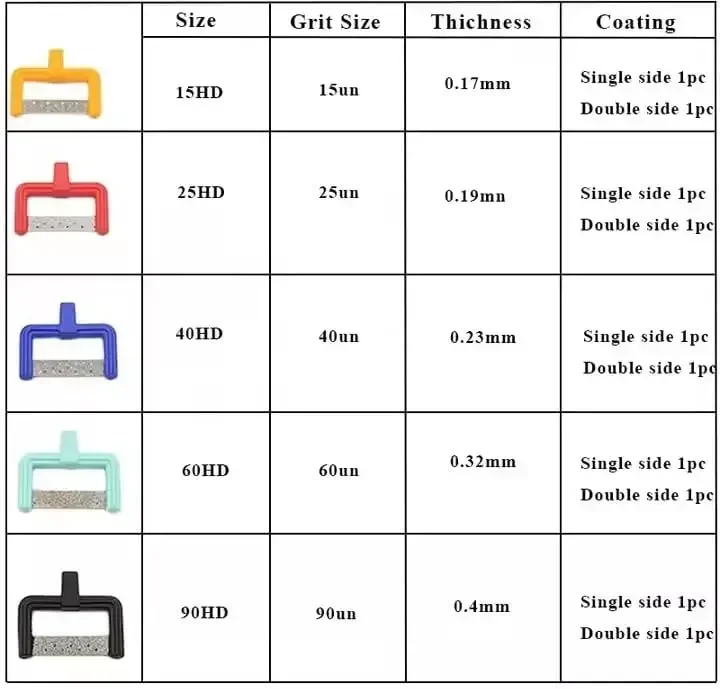 Enamels Reductions Strips Dentals Interproximals Enamels Reductions Kit Tooth Alignments polishings Strips