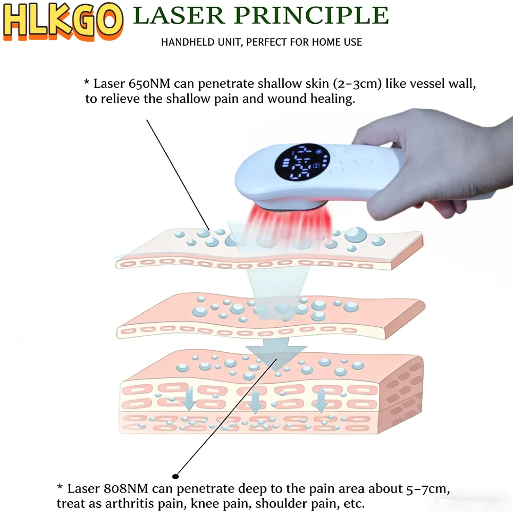 

650+808nm Laser Physiotherapy Device Handheld Face Body Red Light Beauty Device Skin for Pain Relief Anti-Inflammation Treatment