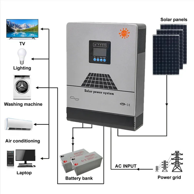 Hybrid Solar Inverter 5kw 5.5kw mppt Solar Charge Controller LCD Display Hybrid Solar 24V 48v