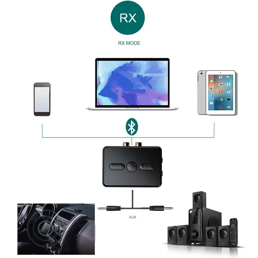 Receptor USB inalámbrico, modulador, Adaptador de Audio Bluetooth 5,0, transmisor Bluetooth