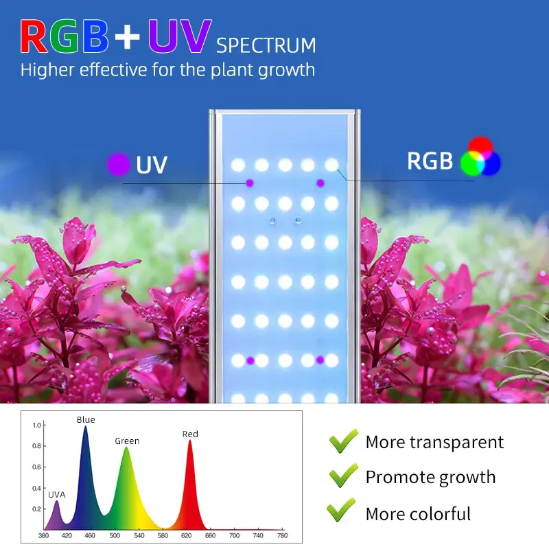 WEEK AQUA L Series,  Aquarium LED Grow Lamp for Plants, App Control, Aquariums Equipment Lighting, RGB + UV,Adjustable width