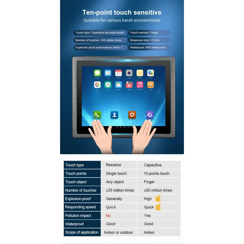 PC industriale tutto in uno HMI impermeabile IP65 RK3568 2+32 GB Android12/Linux/I5 Win-dows 10 12 17,3 PC touch panel da 19 pollici