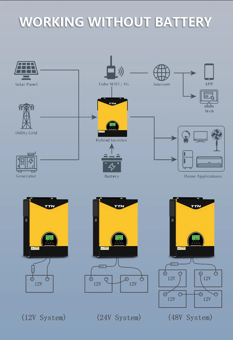 TTN Hybrid Solar Inverter Mppt 48V 4.2kw  Single Phase Off Grid Inverters Solar Wholesale Price