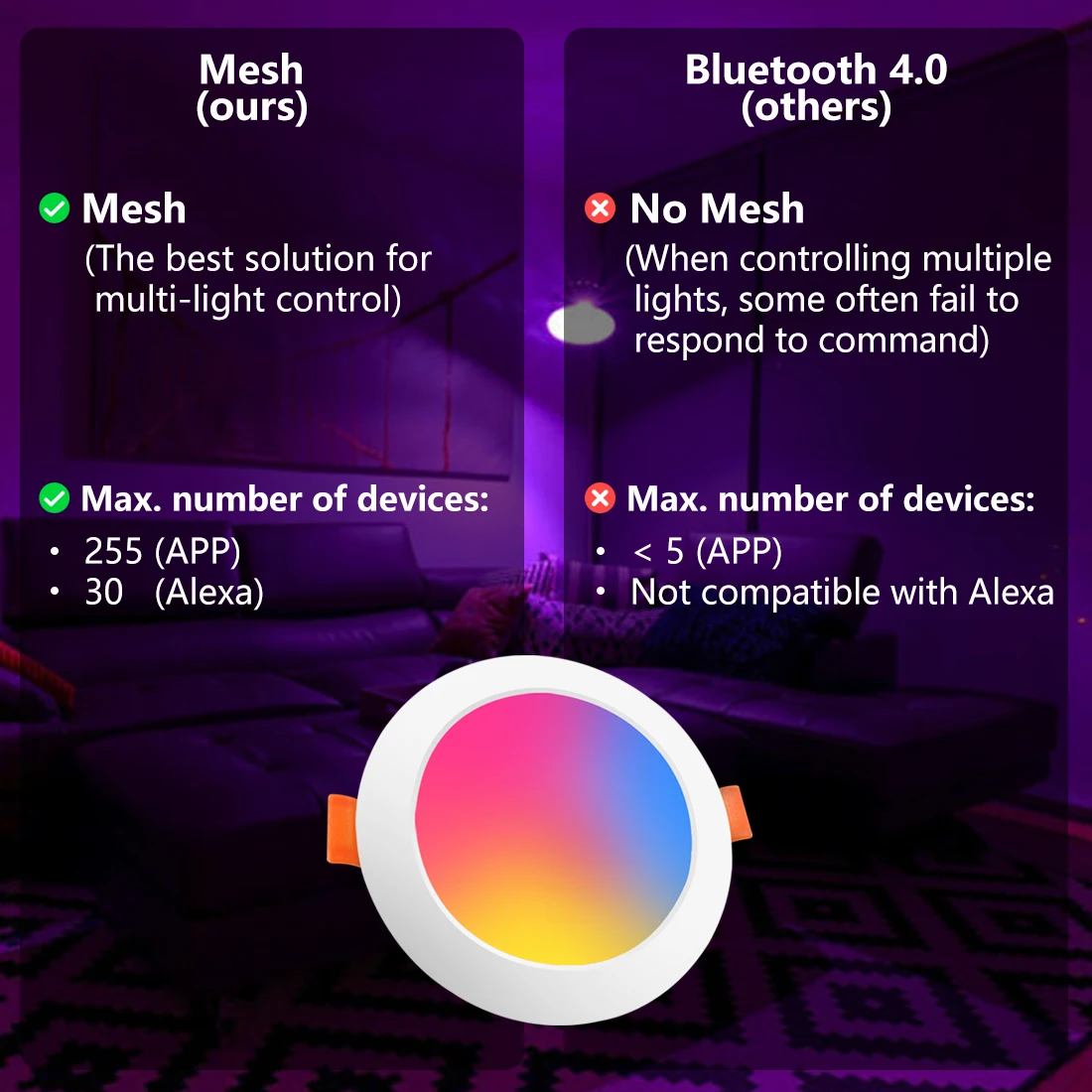 Works With Alexa LED Downlight Spot Recessed Smart Dimmable Ceiling Round Plafond Light Bulb 220V 110V RGB Color Changing Lamp