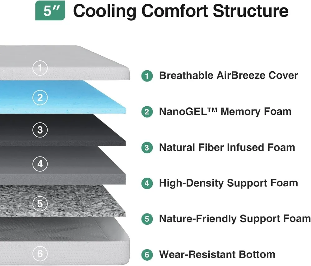 5-Inch Twin Kids Mattress, Gel Memory Foam for Cooling Sleep, Pressure Relief, CertiPUR-US Certified