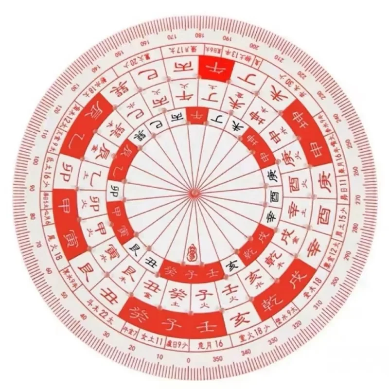 

High Precision Luopan Ruler Plastic Feng Shui Master Compass Measuring Tool Building House Geographical Direction Supplies